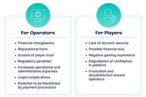 Guide to Preventing iGaming Fraud in 2024 .